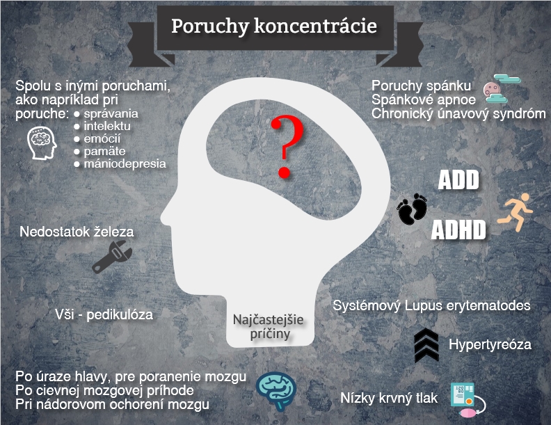 Súhrn najčastejších príčin Infografika uvádza najčastejšie príčiny poruchy koncentrácie