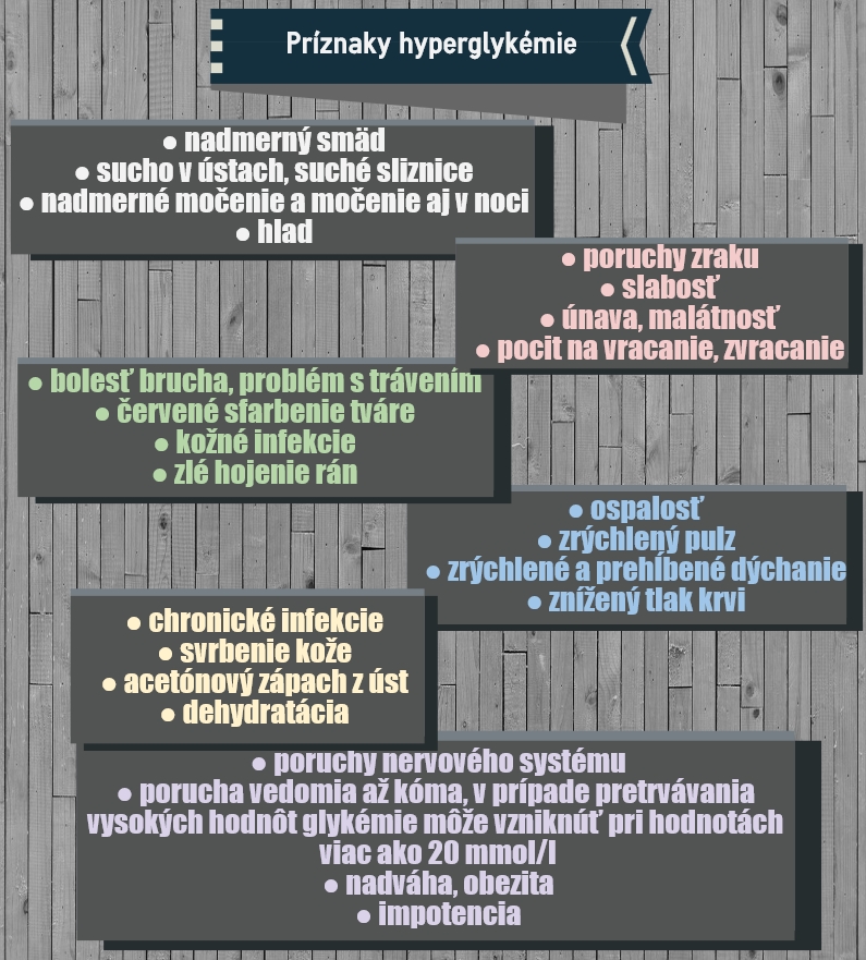 Príznaky hyperglykémie Infografika znázorňuje príznaky hyperglykémie