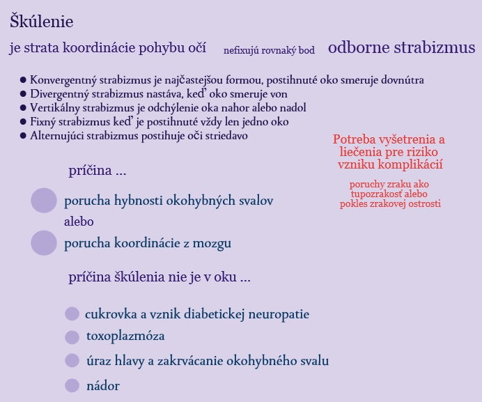 Súhrnné informácie o škúlení a jeho najčastejšie príčiny Infografika vypisuje súhrnné informácie o škúlení
