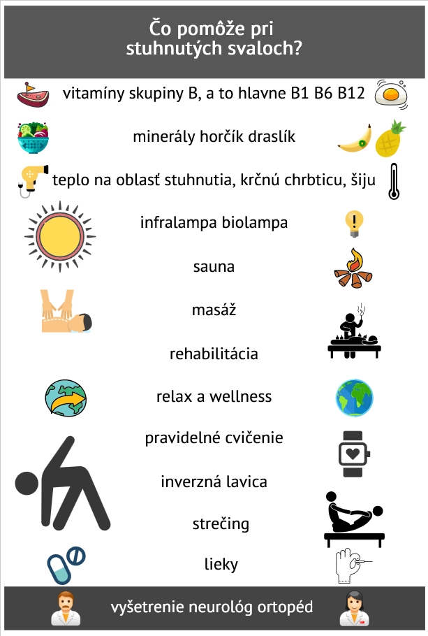 Čo pomôže pri krátkodobom stuhnutí svalov Infografika uvádza, čo pomáha pri stuhnutí svalov
