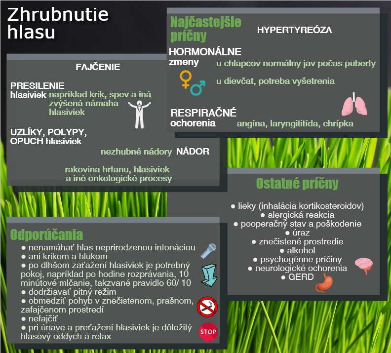 Zhrubnutie hlasu má rôzne príčiny Infografika uvádza zhrnutie najčastejších príčin zhrubnutia hlasu