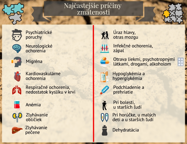 Súhrn najčastejších príčin Infografika znázorňuje najčastejšie príčiny zmätenosti