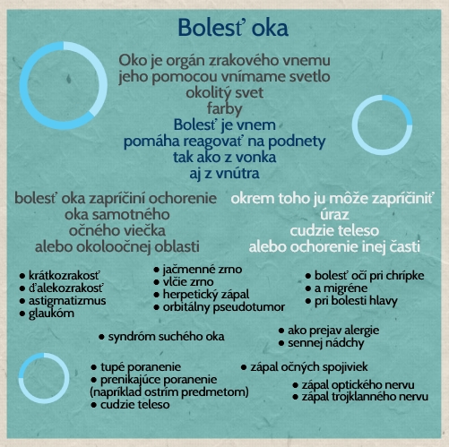 Najčastejšie príčiny bolesti oka Infografka o príčinách bolesti oka