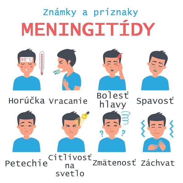 Meningitída a jej príznaky Obrázok uvádza príznaky meningitídy