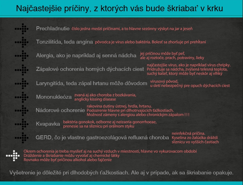 Pri škriabaní v hrdle je potrebné myslieť na uvedené príčiny Infografika uvádza najčastejšie príčiny škriabania v hrdle