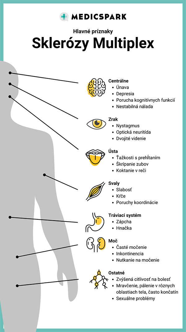 Hlavné príznaky sklerózy multiplex
