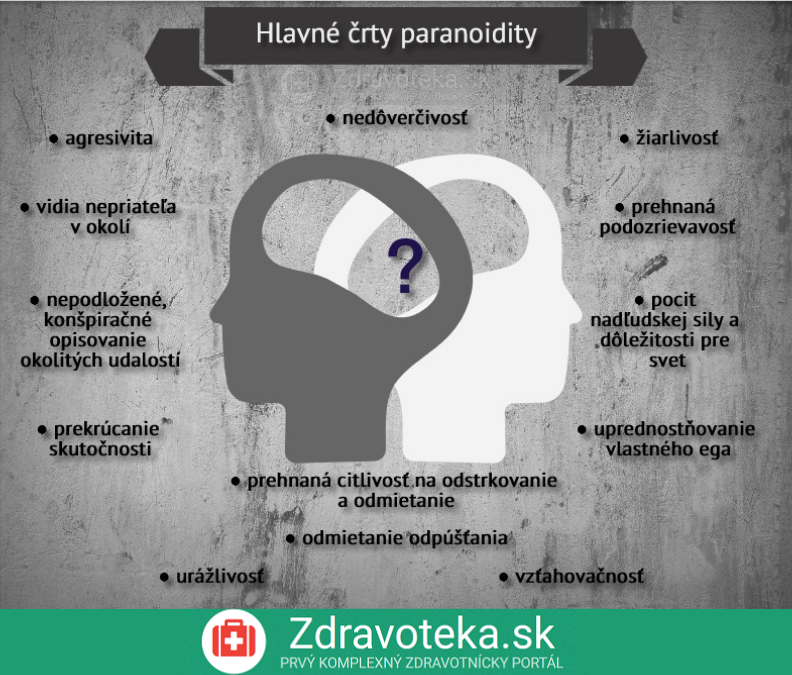 Infografika: Aké sú hlavné črty paranoidity?