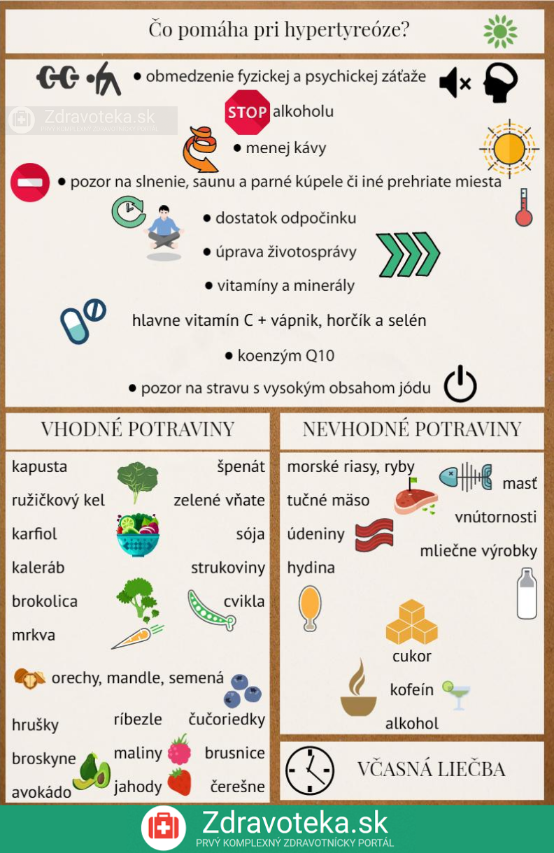 Infografika: Čo môže pomôcť pri hypertyreóze - vhodné a nevhodné potraviny