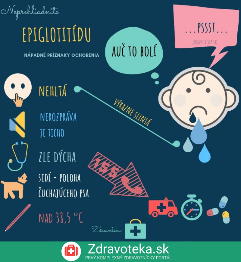 Infografika: Epiglotitída a jej príznaky