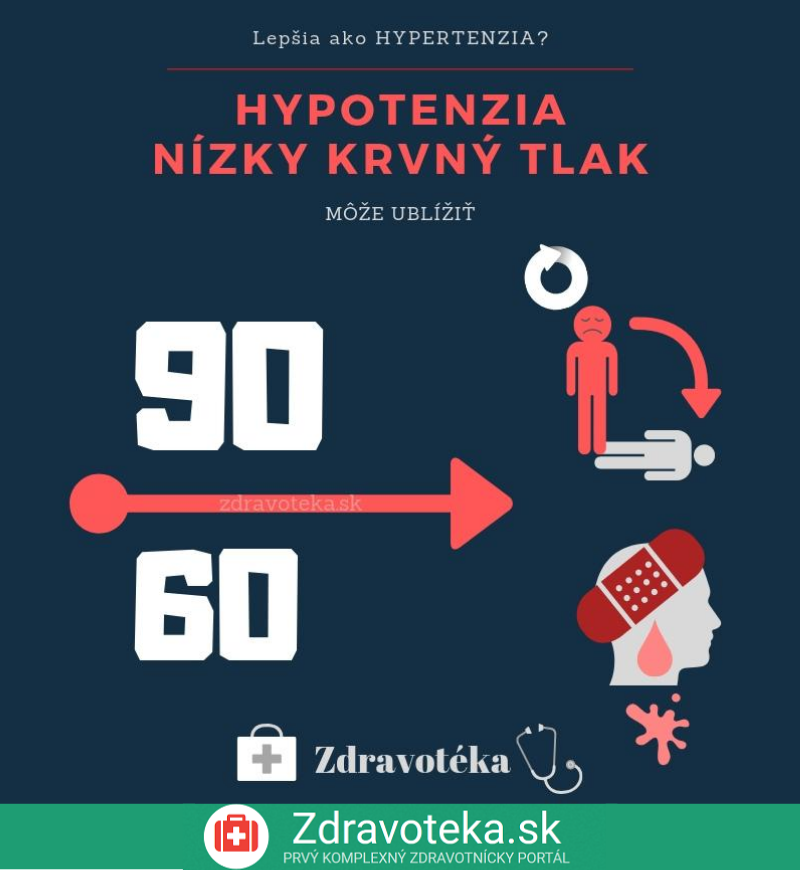 Infografika: Hypotenzia - nízky krvný tlak