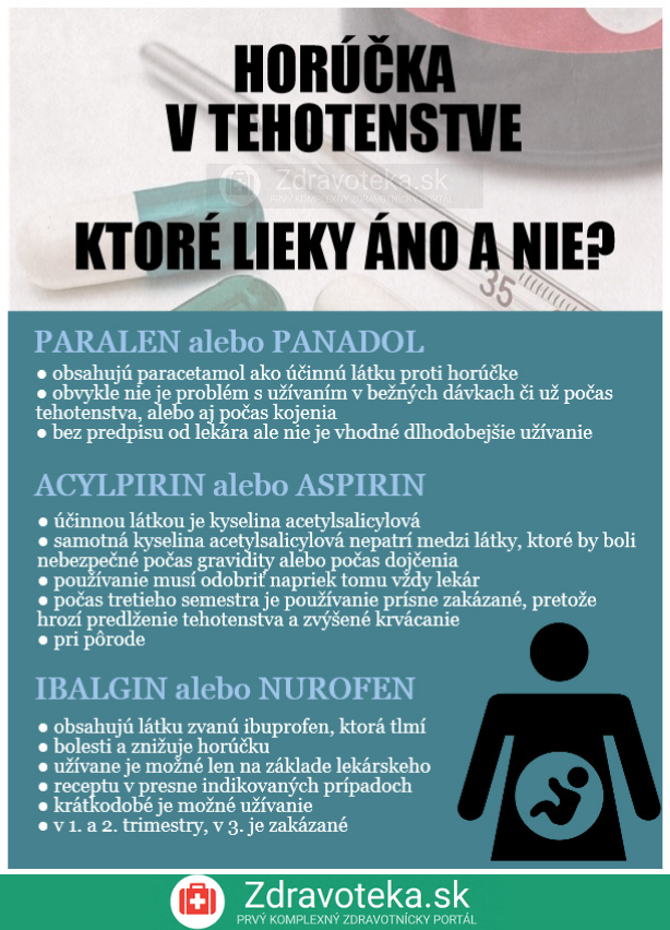 Infografika: Ktoré lieky sa môžu a nemôžu užívať na horúčku počas tehotenstva?