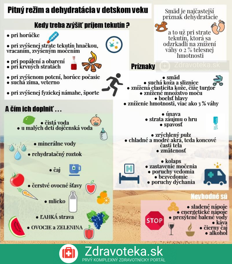 Infografika: Pitný režim a dehydratácia v detskom veku