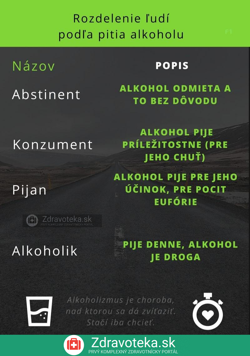 Infografika: Rozdelenie ľudí podľa pitia alkoholu