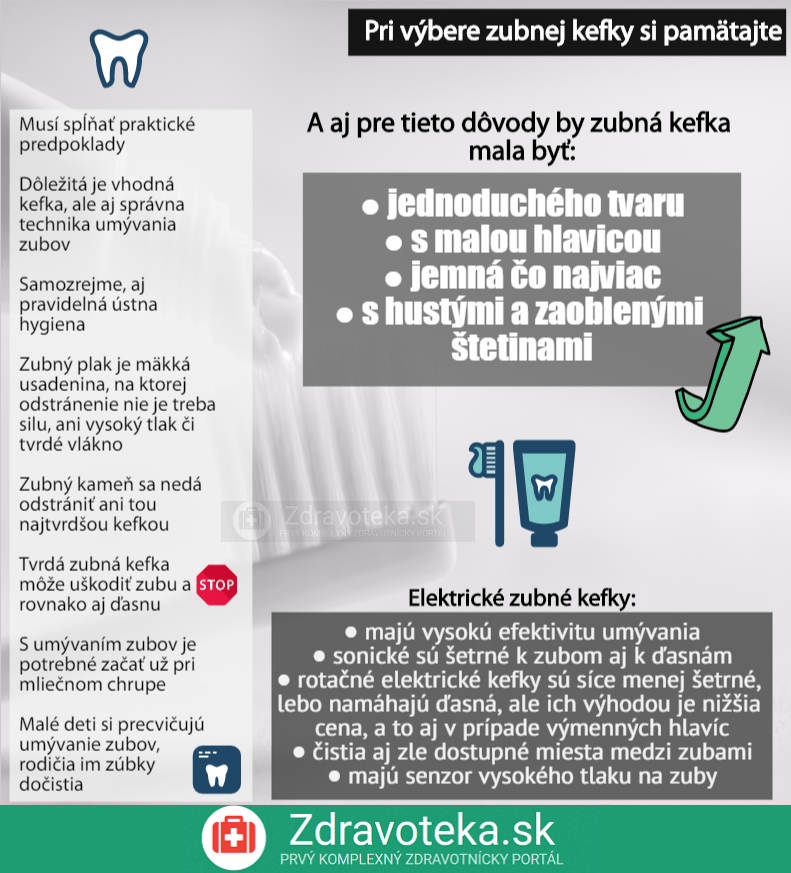 Infografika: Súhrnné informácie potrebné k výberu správnej zubnej kefky