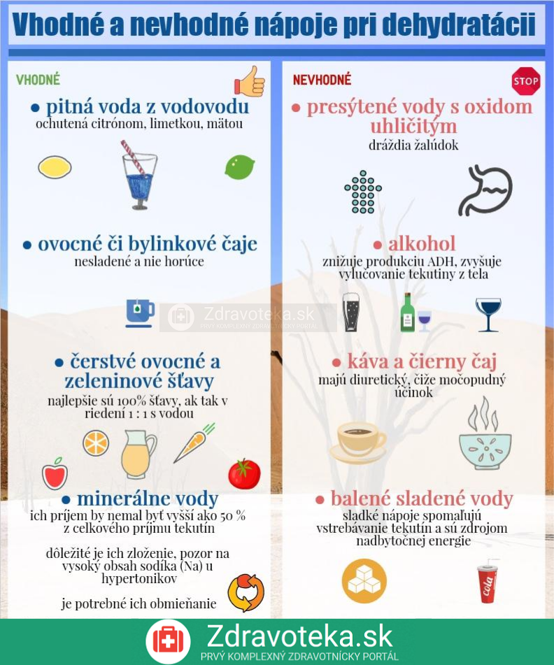 Infografika: Vhodné a nevhodné nápoje pri dehydratácii
