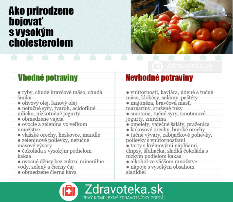 Infografika: Vhodné a nevhodné potraviny pri vysokom cholesterole