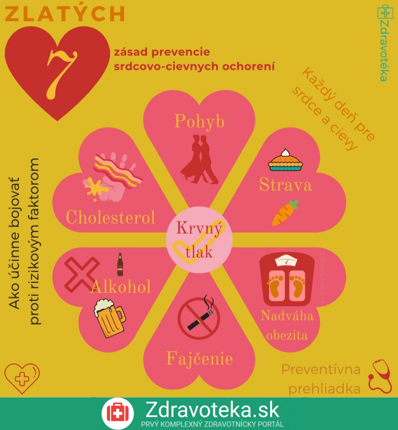 Infografika: Prevencia srdcovo-cievnych ochorení