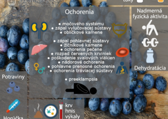 Infografika: Aké sú hlavné príčiny zakalenia moču?