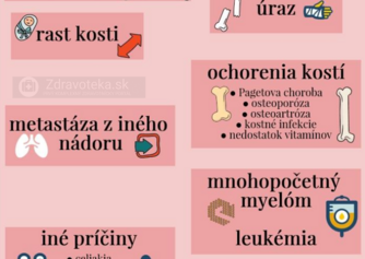 Infografika: Aké sú príčiny bolesti kostí?