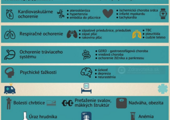 Infografika: Aké sú príčiny bolesti na hrudníku?