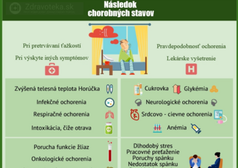 Infografika: Aké sú príčiny malátnosti?