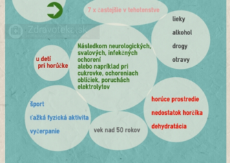 Infografika: Aké sú príčiny svalových kŕčov?