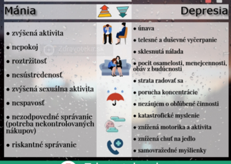 Infografika: Aké sú príznaky pri mánii a depresii?