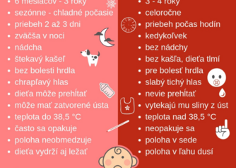 Infografika: Aké sú rozdiely medzi laryngitídou a epiglotitídou?