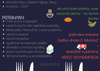 Infografika: Ako postupovať pri vracaní a na čo treba dávať pozor