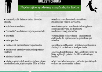 Infografika: Bolesť chrbta - syndrómy a liečba