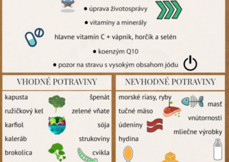 Infografika: Čo môže pomôcť pri hypertyreóze - vhodné a nevhodné potraviny