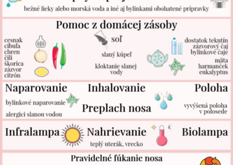 Infografika: Čo môže pomôcť pri upchatom nose?