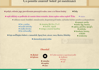 Infografika: Čo pomôže zmierniť bolesť pri menštruácii