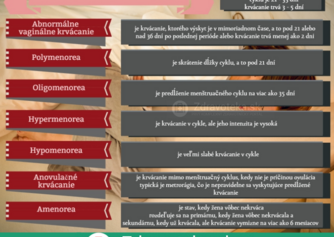 Infografika: Delenie menštruačných porúch