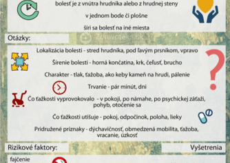 Infografika: Informácie, ktoré sú dôležité pri bolesti na hrudi