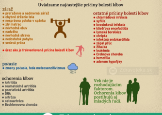 Infografika: Najčastejšie príčiny bolesti kĺbov