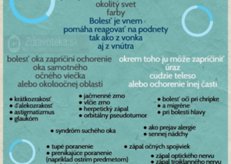 Infografika: Najčastejšie príčiny bolesti oka