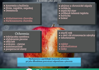 Infografika: Najčastejšie príčiny nechutenstva