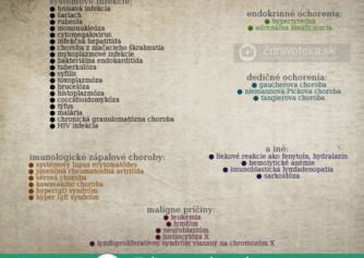 Infografika: Najčastejšie príčiny zdurených lymfatických uzlín