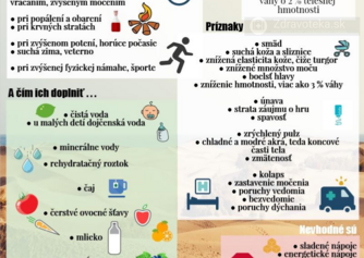 Infografika: Pitný režim a dehydratácia v detskom veku