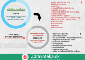 Infografika: Poruchy erekcie