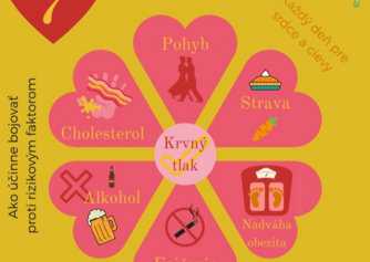 Infografika: Prevencia srdcovo-cievnych ochorení