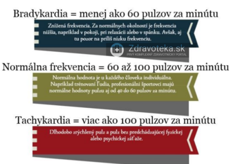 Infografika: Pulzová frekvencia a hodnoty spomaleného, normálneho a zrýchleného pulzu