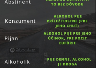 Infografika: Rozdelenie ľudí podľa pitia alkoholu