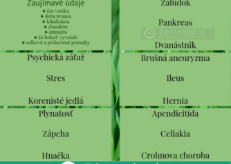 Infografika: Súhrn najčastejších príčin bolesti okolo pupka