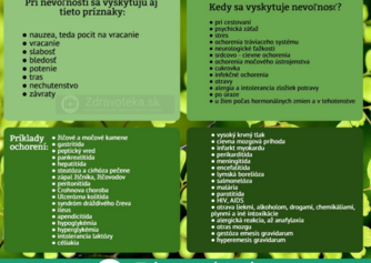 Infografika: Súhrnné informácie o nevoľnosti, pridružené príznaky a príčiny