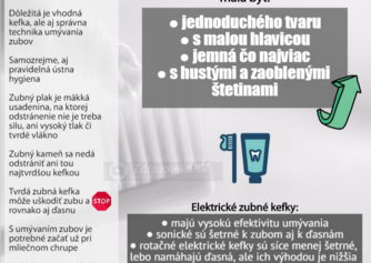 Infografika: Súhrnné informácie potrebné k výberu správnej zubnej kefky