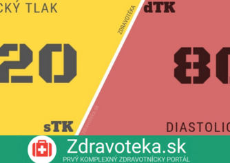 Infografika: Systolický a diastolický krvný tlak