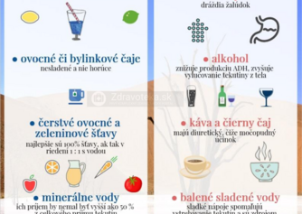 Infografika: Vhodné a nevhodné nápoje pri dehydratácii