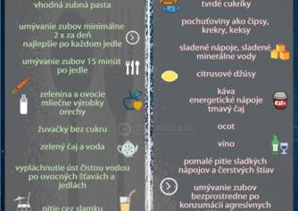 Infografika: Zdravé zuby - čo im prospieva a čo im škodí